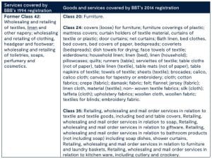 Comparison of trade mark class descriptions